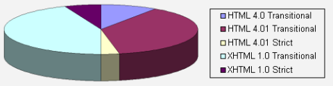 Diagramm